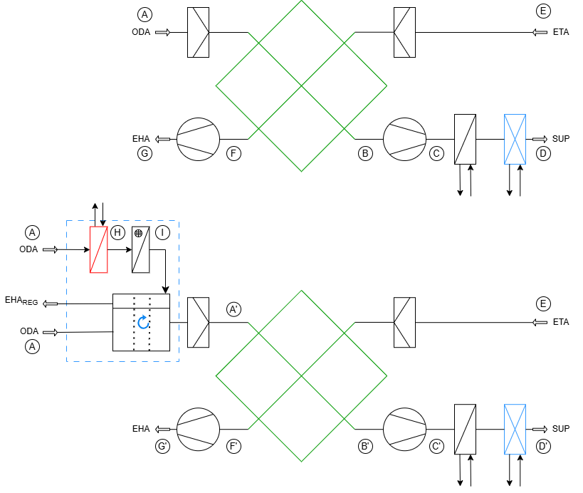 AHU Schema